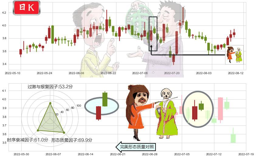 鹏欣资源(sh600490)淡友反攻K线图-阿布量化