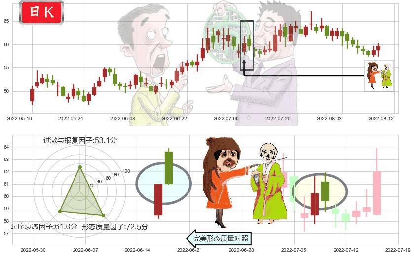 锦江股份(sh600754)淡友反攻K线图-阿布量化