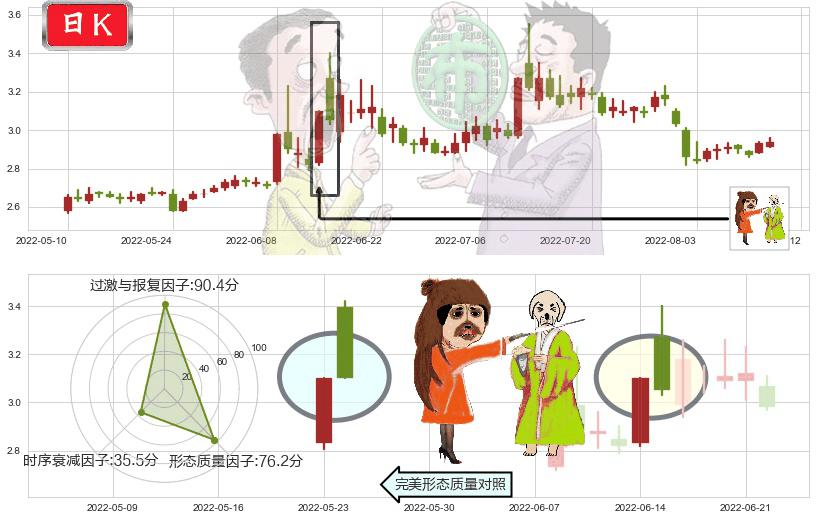 梅雁吉祥(sh600868)淡友反攻K线图-阿布量化