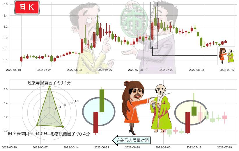 梅雁吉祥(sh600868)淡友反攻K线图-阿布量化