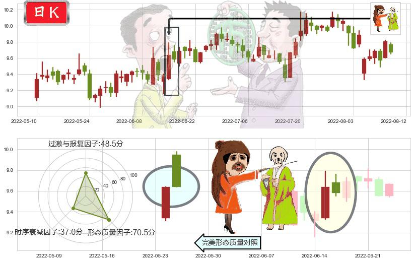 工业富联(sh601138)淡友反攻K线图-阿布量化