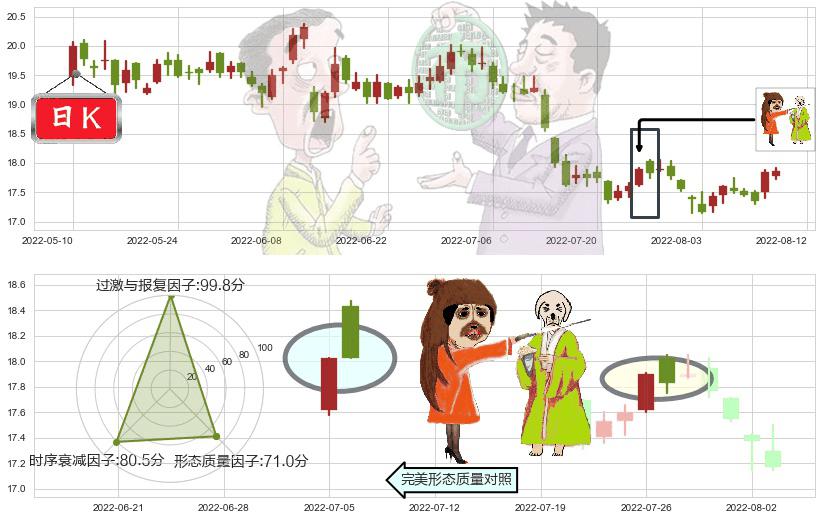 兴业银行(sh601166)淡友反攻K线图-阿布量化