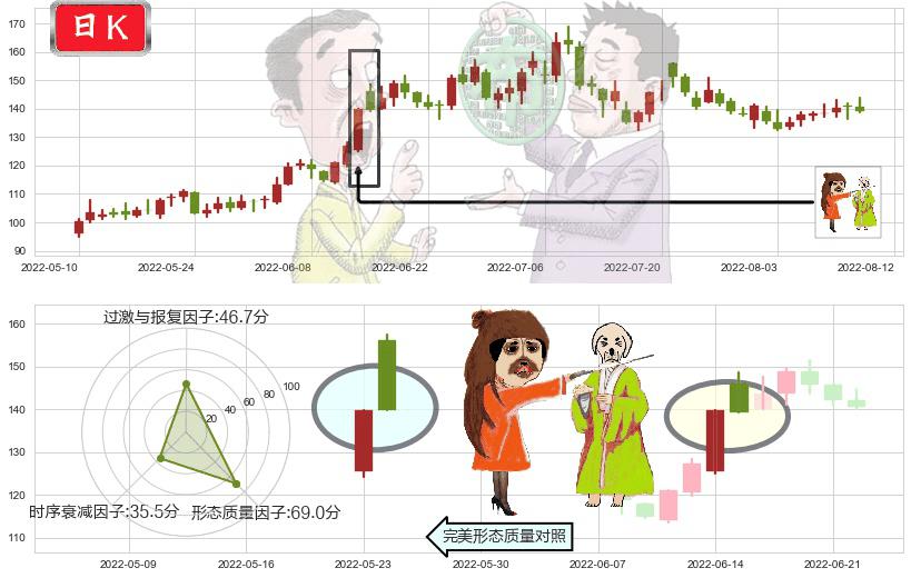 石大胜华(sh603026)淡友反攻K线图-阿布量化