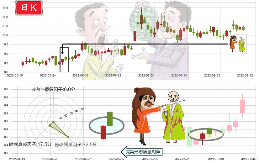 千方科技(sz002373)淡友反攻K线图-阿布量化