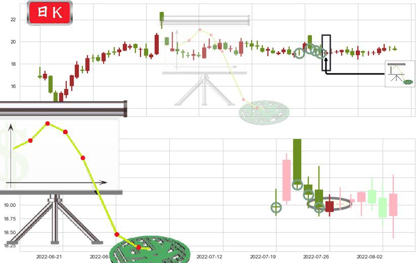 中航电子(sh600372)下降插入线(坠落线)K线图-阿布量化