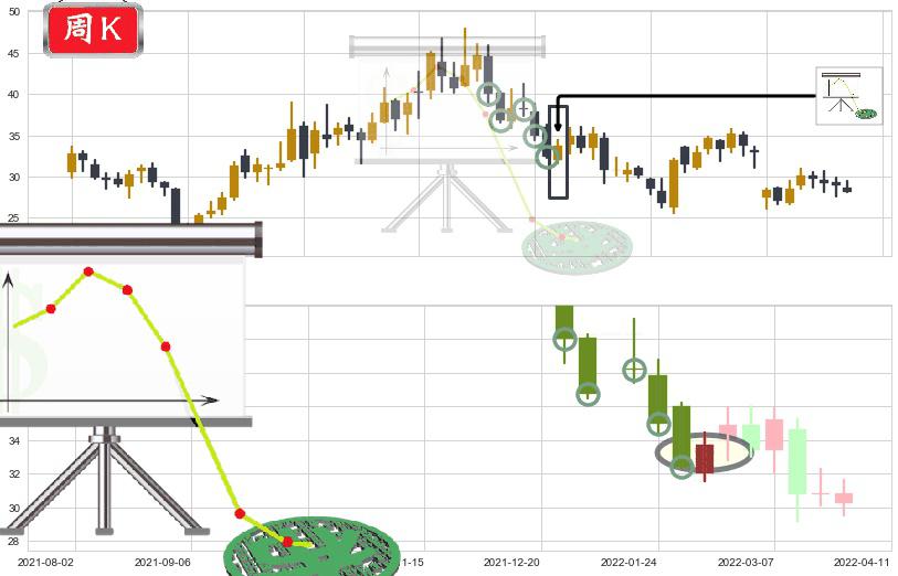 国电南瑞(sh600406)下降插入线（坠落线）K线图-阿布量化
