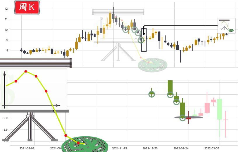 北方导航(sh600435)下降插入线（坠落线）K线图-阿布量化