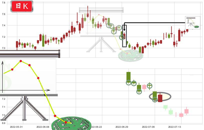 中金黄金(sh600489)下降插入线(坠落线)K线图-阿布量化