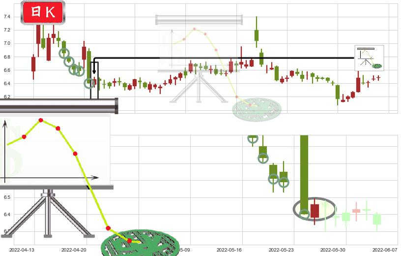 鲁抗医药(sh600789)下降插入线(坠落线)K线图-阿布量化