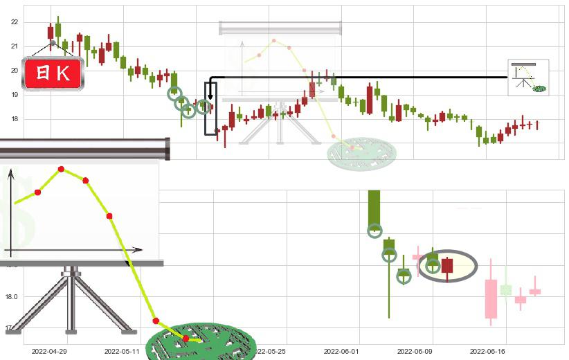 华新水泥(sh600801)下降插入线(坠落线)K线图-阿布量化