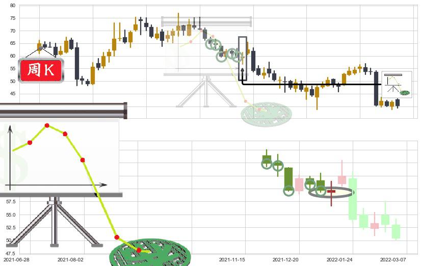宝信软件(sh600845)下降插入线（坠落线）K线图-阿布量化