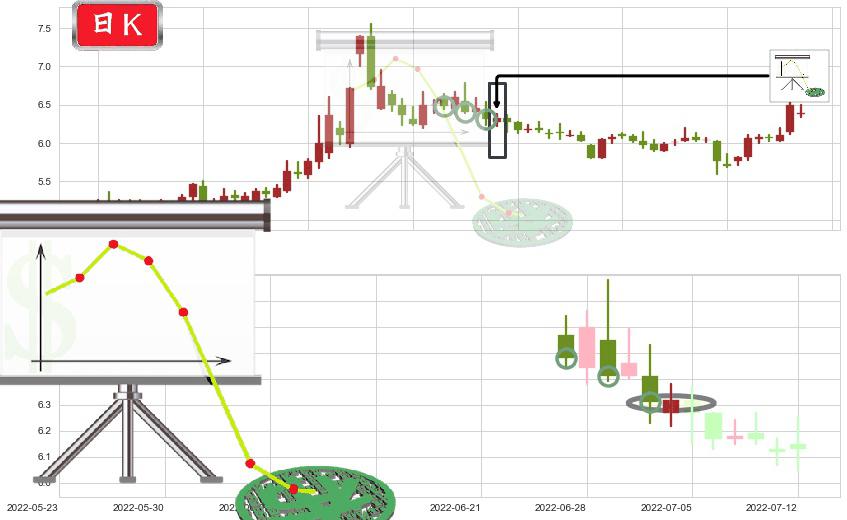 大智慧(sh601519)下降插入线（坠落线）K线图-阿布量化