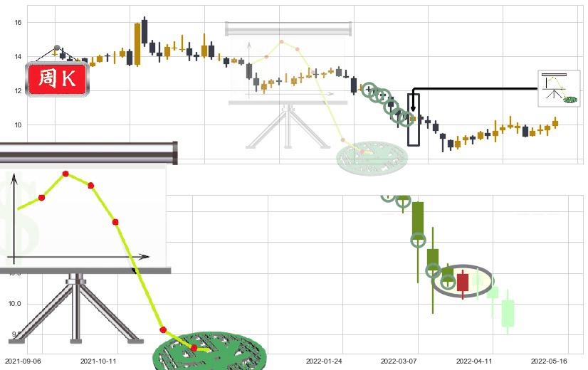 深天马A(sz000050)下降插入线（坠落线）K线图-阿布量化