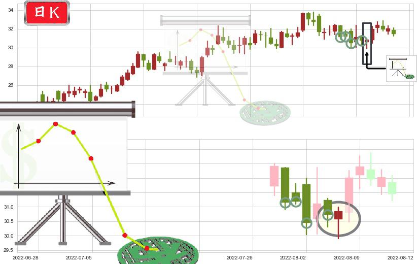 中航飞机(sz000768)下降插入线（坠落线）K线图-阿布量化