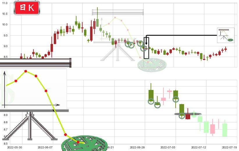 中粮生化(sz000930)下降插入线（坠落线）K线图-阿布量化