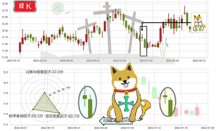 光明乳业(sh600597)下跌孤独十字星K线图-阿布量化