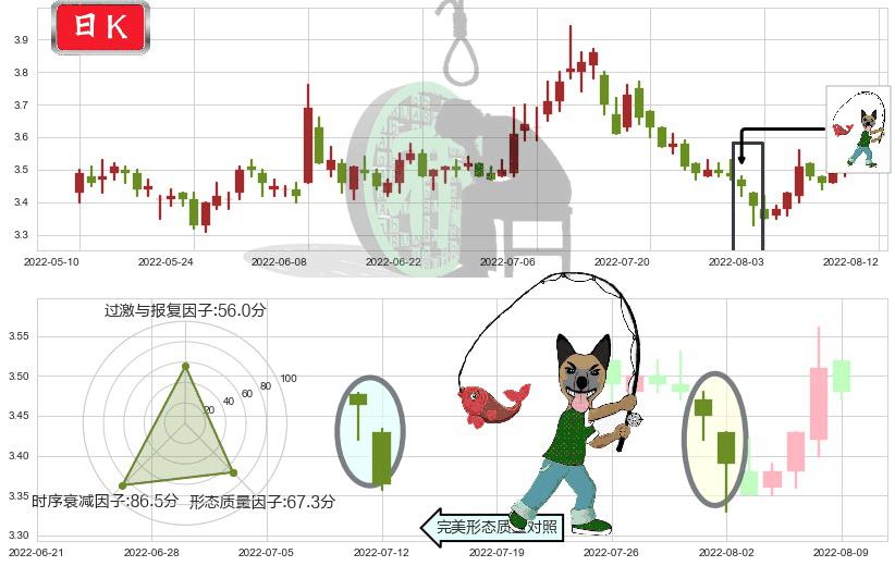 浙能电力(sh600023)吊颈线（上吊线）K线图-阿布量化