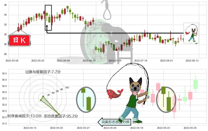 国电南瑞(sh600406)吊颈线（上吊线）K线图-阿布量化