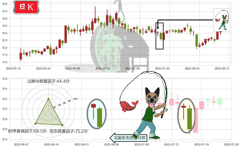 鲁信创投(sh600783)吊颈线（上吊线）K线图-阿布量化