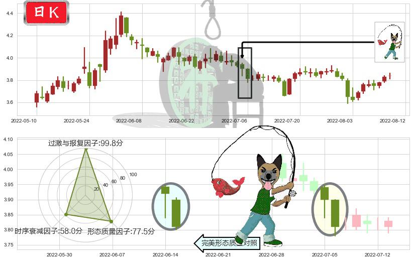 新华传媒(sh600825)吊颈线（上吊线）K线图-阿布量化