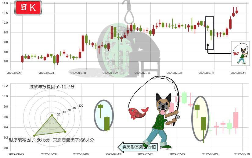 中材国际(sh600970)吊颈线（上吊线）K线图-阿布量化