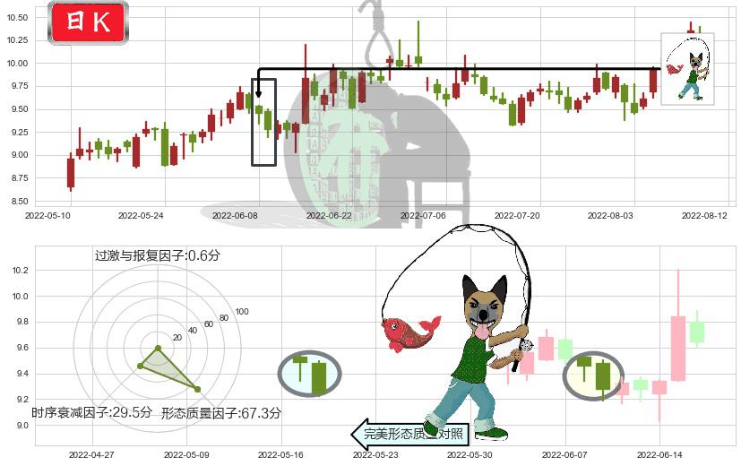 深天马A(sz000050)吊颈线（上吊线）K线图-阿布量化
