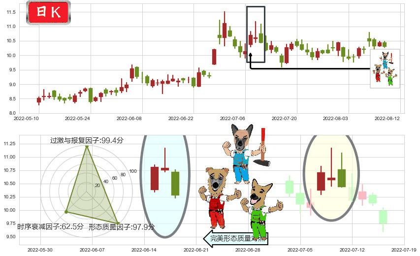 千方科技(sz002373)下跌Pinbar组合信号K线图-阿布量化