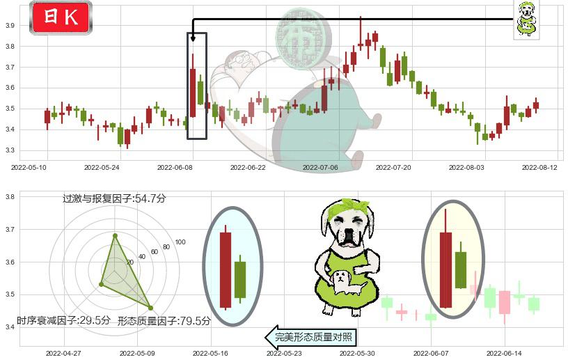 浙能电力(sh600023)下跌身怀六甲K线图-阿布量化