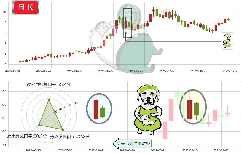 科力远(sh600478)下跌身怀六甲K线图-阿布量化