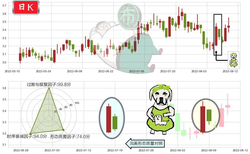 京能电力(sh600578)下跌身怀六甲K线图-阿布量化