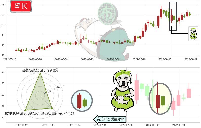 中船防务(sh600685)下跌身怀六甲K线图-阿布量化