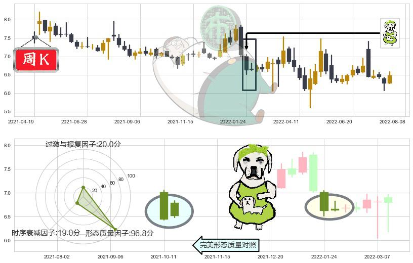 鲁抗医药(sh600789)下跌身怀六甲K线图-阿布量化