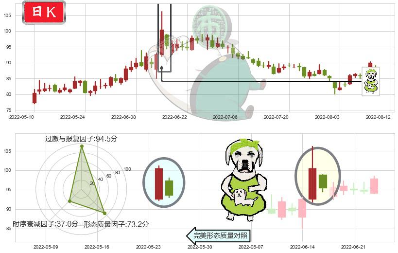 同花顺(sz300033)下跌身怀六甲K线图-阿布量化