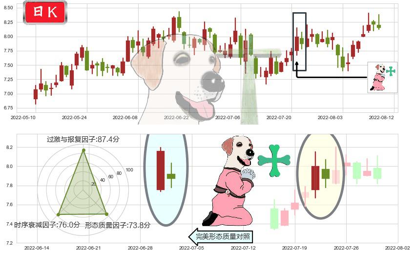 盛屯矿业(sh600711)下跌孕十字星K线图-阿布量化