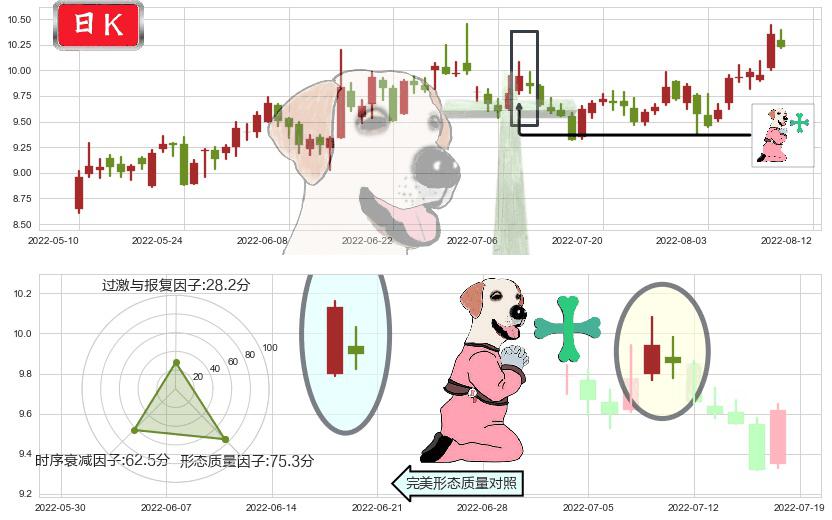 深天马A(sz000050)下跌孕十字星K线图-阿布量化