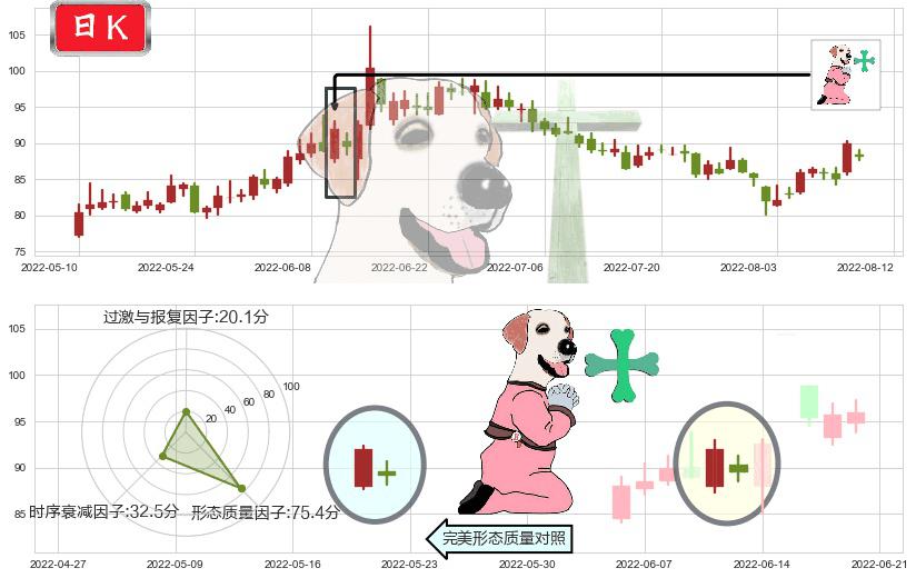 同花顺(sz300033)下跌孕十字星K线图-阿布量化