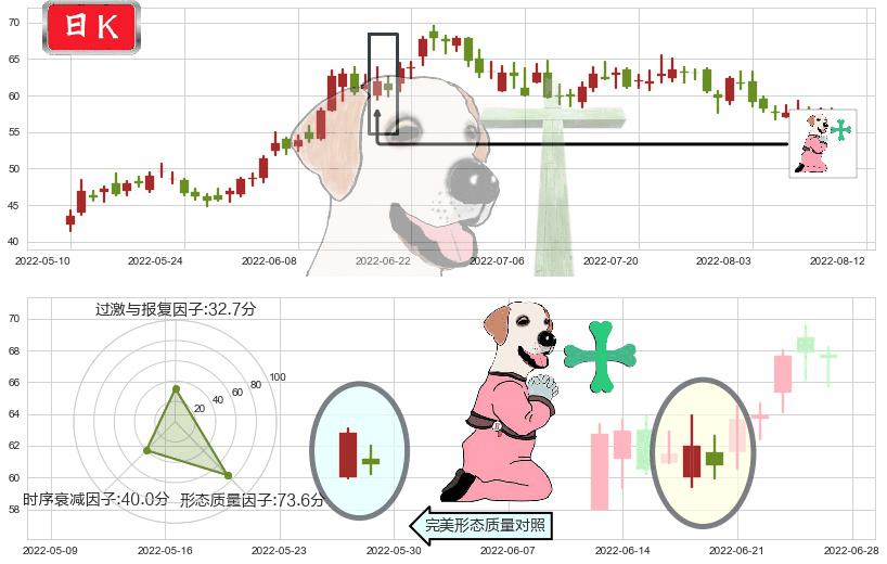 先导智能(sz300450)下跌孕十字星K线图-阿布量化