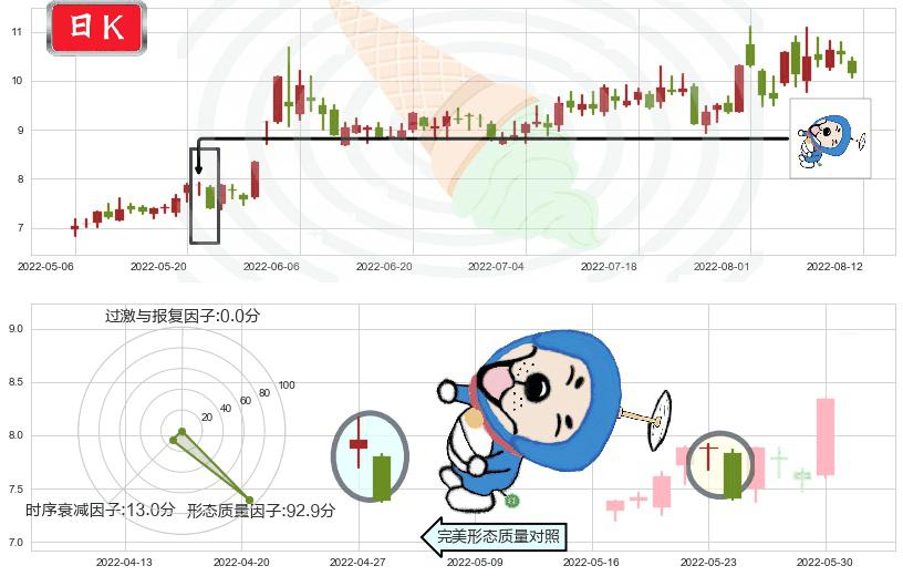 国电南自(sh600268)下跌螺旋桨K线图-阿布量化