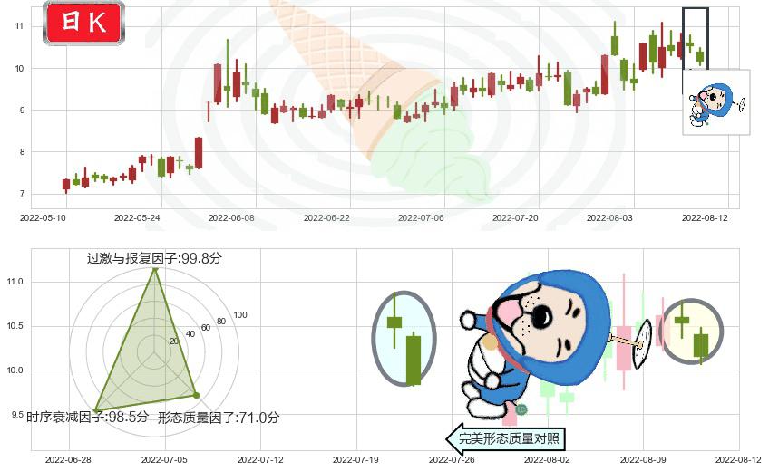 国电南自(sh600268)下跌螺旋桨K线图-阿布量化