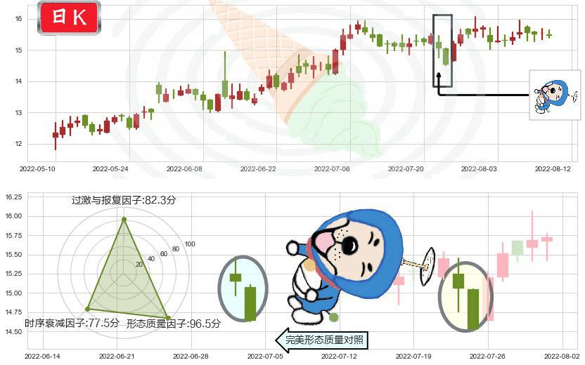 大恒科技(sh600288)下跌螺旋桨K线图-阿布量化