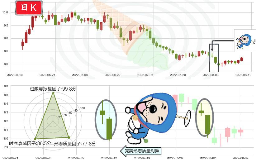 豫园股份(sh600655)下跌螺旋桨K线图-阿布量化