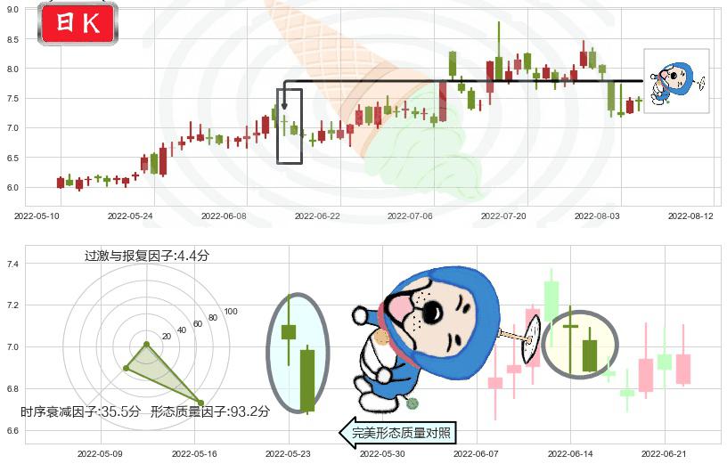 鲁银投资(sh600784)下跌螺旋桨K线图-阿布量化