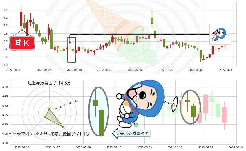 鲁抗医药(sh600789)下跌螺旋桨K线图-阿布量化