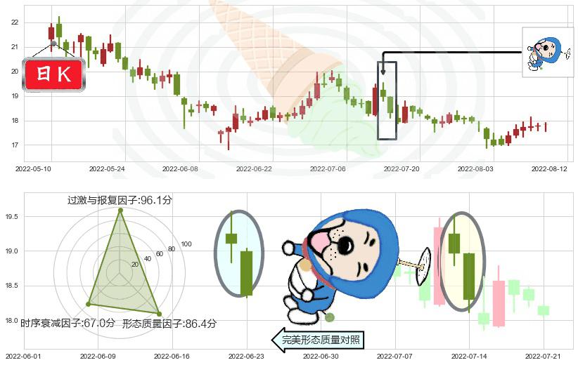 华新水泥(sh600801)下跌螺旋桨K线图-阿布量化
