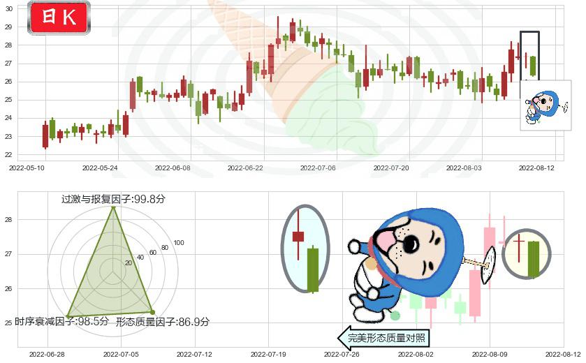 中航高科(sh600862)下跌螺旋桨K线图-阿布量化