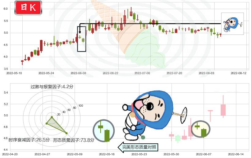 力帆股份(sh601777)下跌螺旋桨K线图-阿布量化