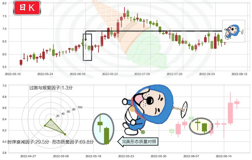 南玻A(sz000012)下跌螺旋桨K线图-阿布量化
