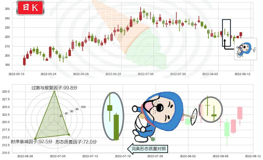 泸州老窖(sz000568)下跌螺旋桨K线图-阿布量化