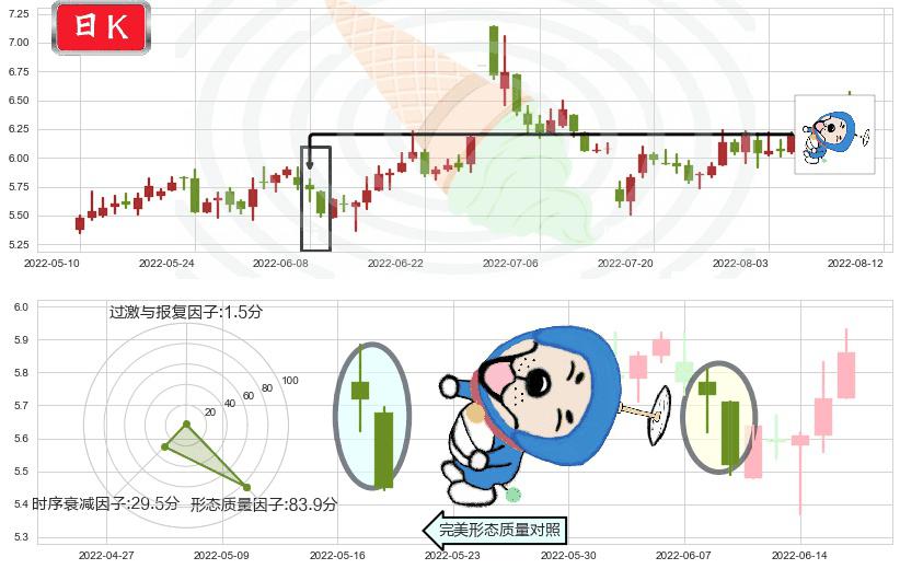 欧菲科技(sz002456)下跌螺旋桨K线图-阿布量化