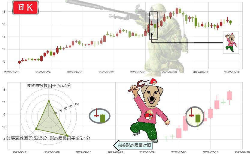 亨通光电(sh600487)射击之星形态K线图-阿布量化